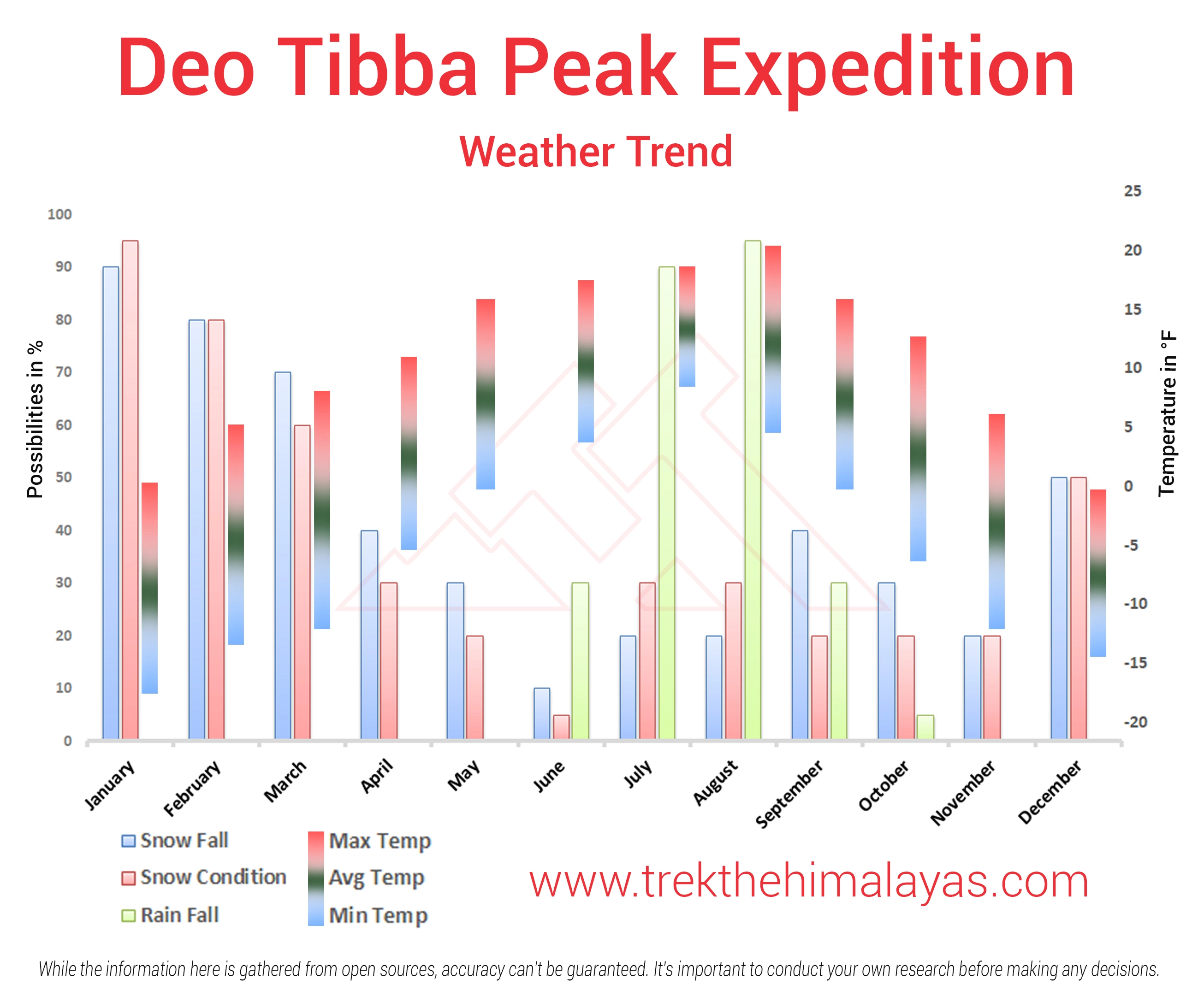 Deo Tibba Peak Expedition Maps